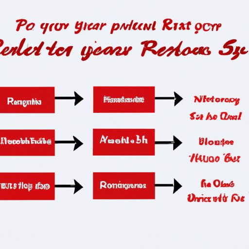 Steps Needed to Create a Successful Real Estate Investment Plan