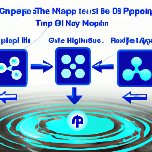 Choose a Platform to Buy and Sell Ripple