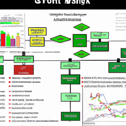 Overview of How the GTA 5 Stock Market Works