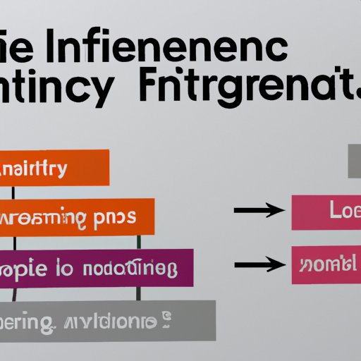 Financing Your Property Investment: Exploring Different Options