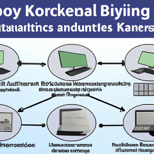 Implementing a Centralized Bookkeeping System