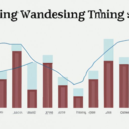 Use Visualizations to See Trends in Spending