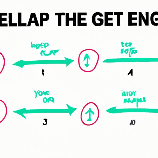 Visuals and Instructions for Demonstrating the Basics