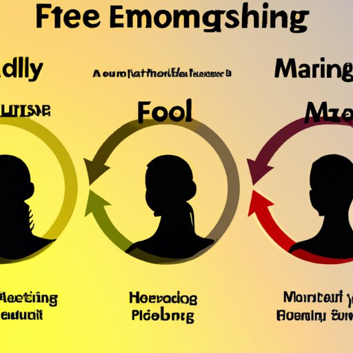 Changes in Mood or Behavior Related to Food