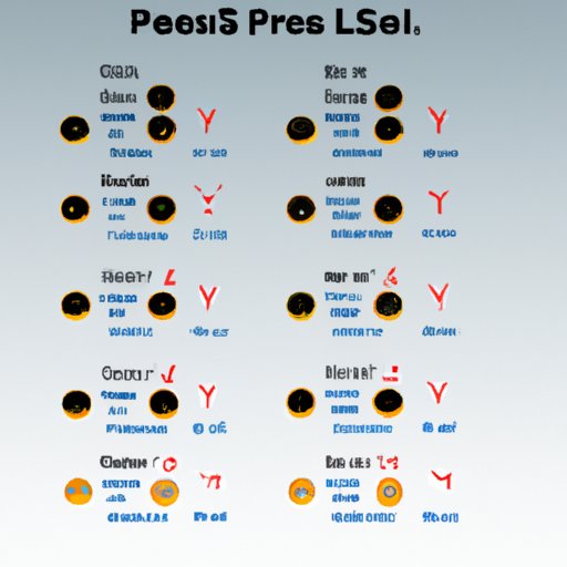 Set Predetermined Sell Points for Each Coin