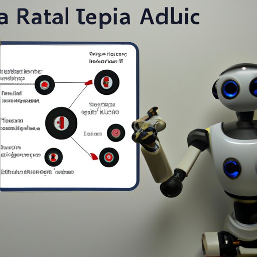 How to Learn Robotic Process Automation (RPA) A Comprehensive Guide The Enlightened Mindset