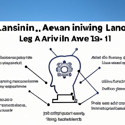 Challenges Involved in Creating a Learning AI