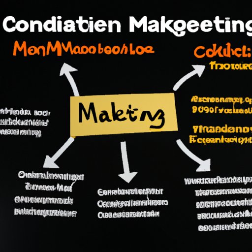 Creating an Integrated Marketing Communications Plan