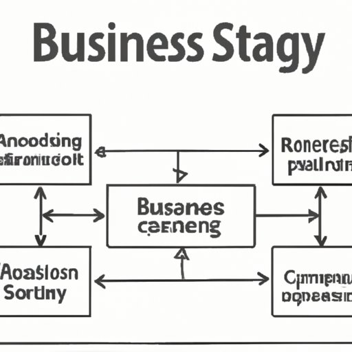 Outlining the Goals and Objectives of the Business Strategy Plan