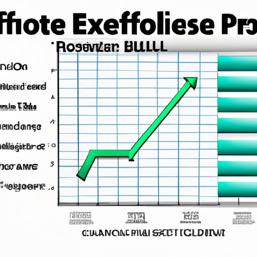 Benefits of Making Financial Projections in Excel