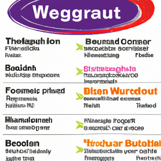 Nutritional Benefits of Ingredients Used