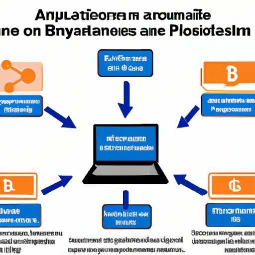 Leveraging Affiliate Programs for Bitcoin Payments