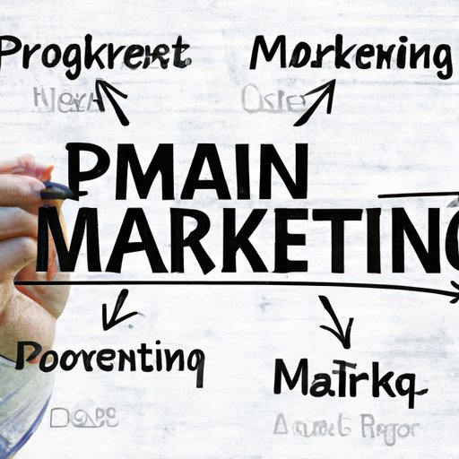 Create an Effective Marketing Plan