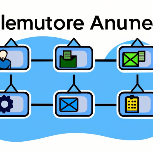 Utilizing Automation for Subscription Management