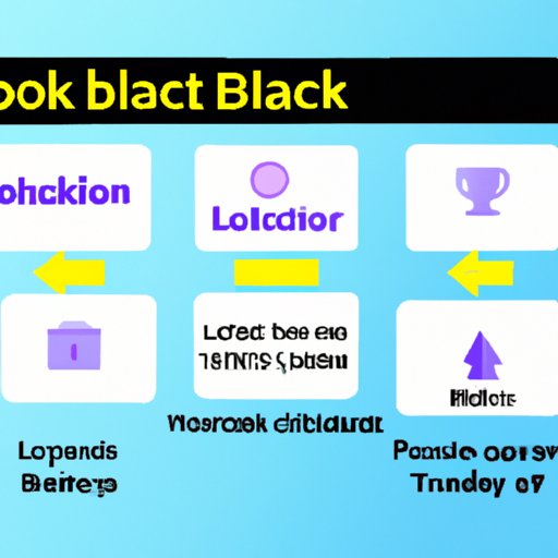Understand the Block Reward System