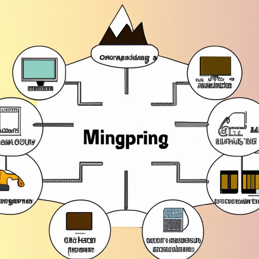 Outlining the Necessary Equipment and Software Needed for Mining