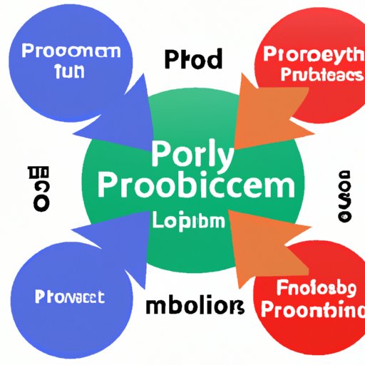 Overview of Problem and its Effects