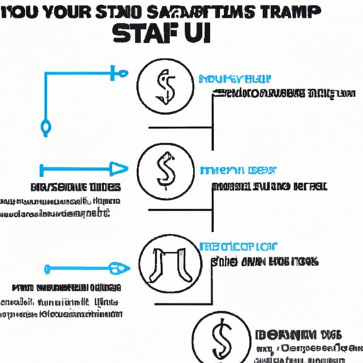 Outline the Steps to Starting a Financial Services Company