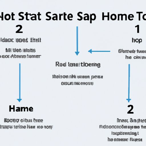 Outline the Necessary Steps for Starting a Home Health Care Business