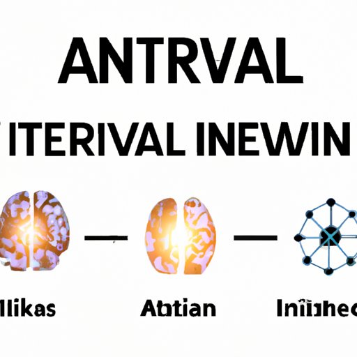 Understanding the Different Types of AI and How to Leverage Them