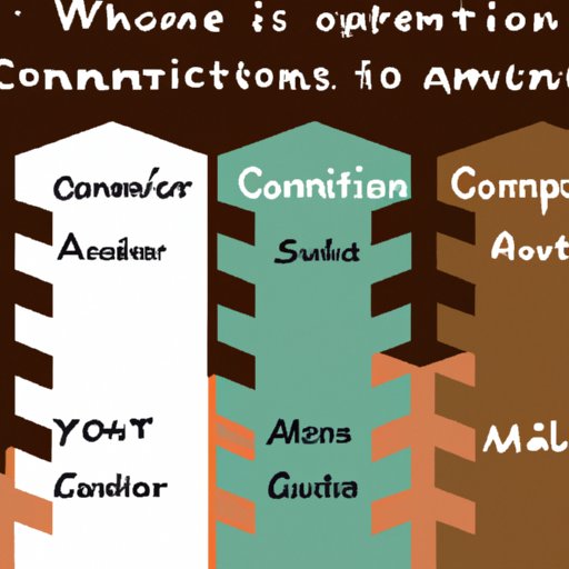Consider Different Types of Accommodations