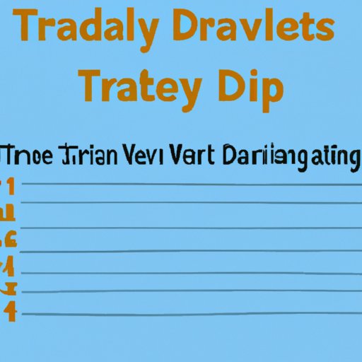 Create an Itinerary That Includes All Desired Activities