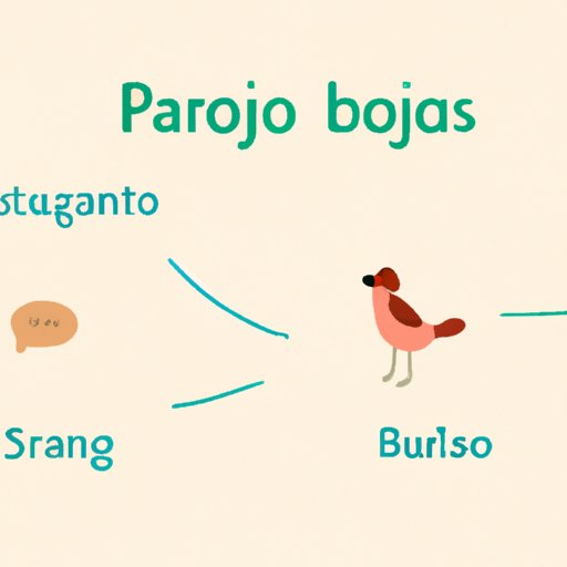 Familiarize Yourself With Portuguese Customs and Language