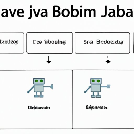 Steps to Program a Robot Using Java