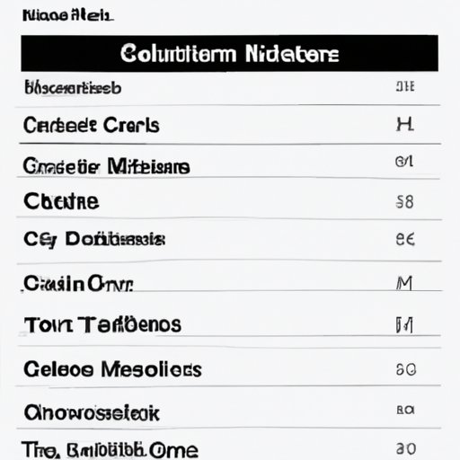 How to Remove Movies from Continue Watching on Amazon Prime The