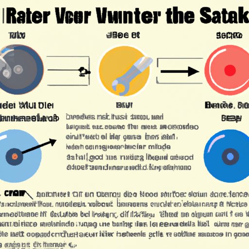 Infographic: A Visual Guide to Replacing a Starter