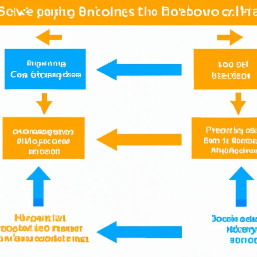 Outlining the Process of Reversing a Bitcoin Transaction