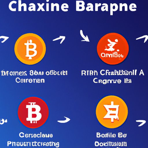 Different Exchanges Available for Selling Bitcoin in India