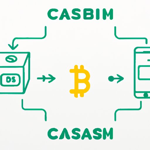 Understanding the Process of Selling Bitcoin on Cash App