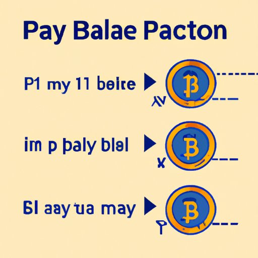 Steps to Sell Bitcoin on PayPal