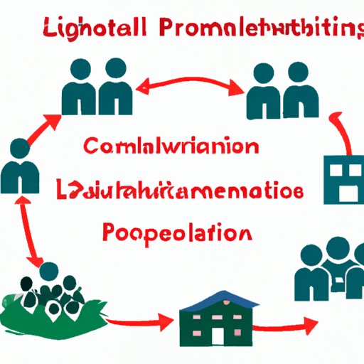 Develop relationships with local businesses and organizations