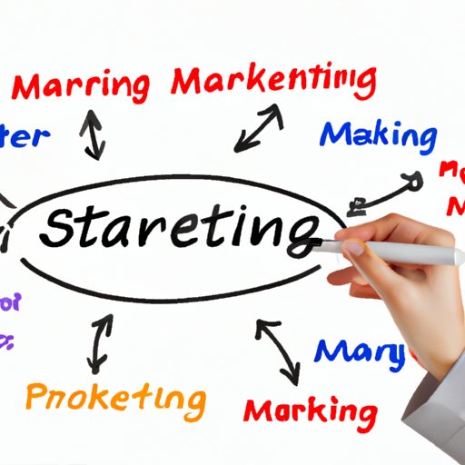 Developing a Strategic Marketing Plan