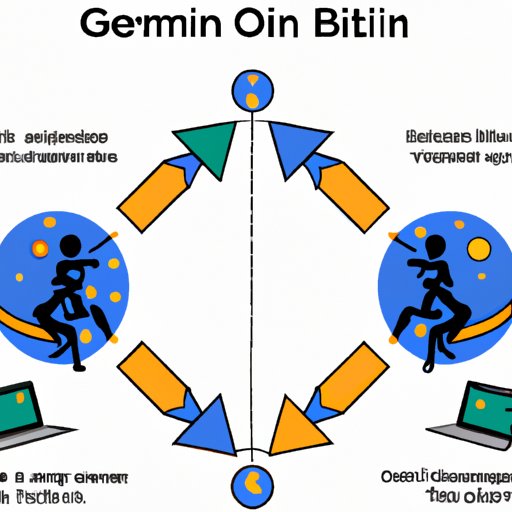 Navigating the Process of Sending Bitcoin on Gemini