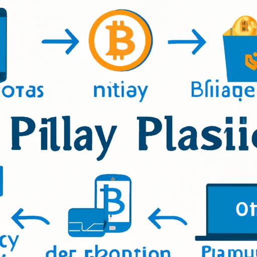 Popular Services and Platforms for Sending Bitcoin with PayPal