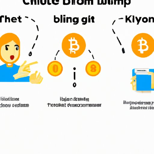 Explaining the Process for Purchasing Bitcoin