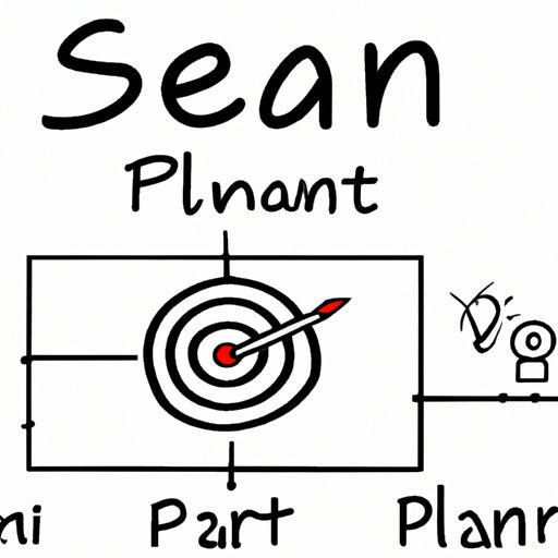 Outline a SMART Goal Plan