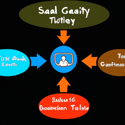 Types of Sales Goals to Set