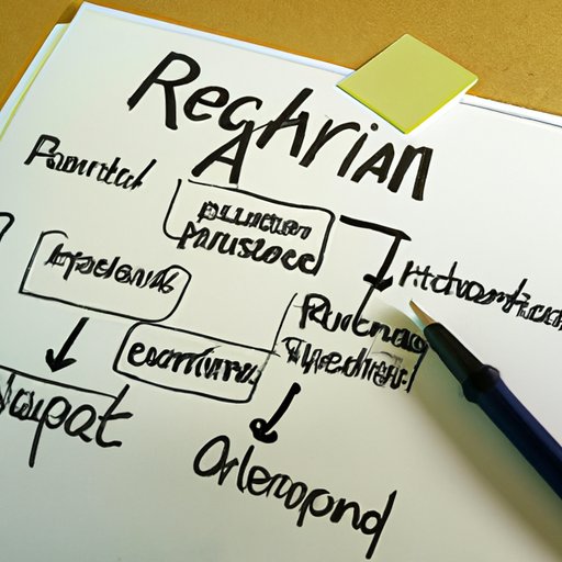 Research and Develop a Plan of Action