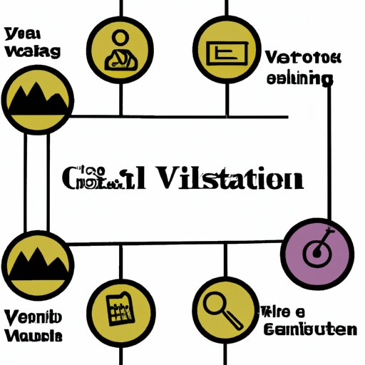 Use Visualization to Clarify Your Goals