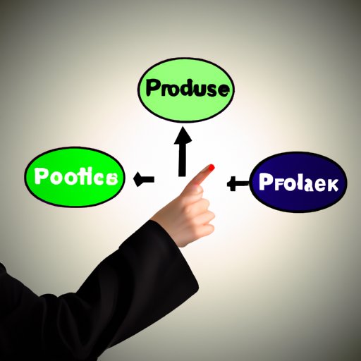 Choose a Product or Service to Offer