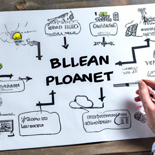 Develop a Business Plan 