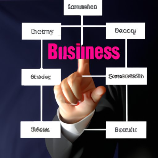 Select a Business Structure 