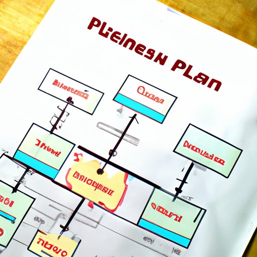 Detail the Business Planning Process
