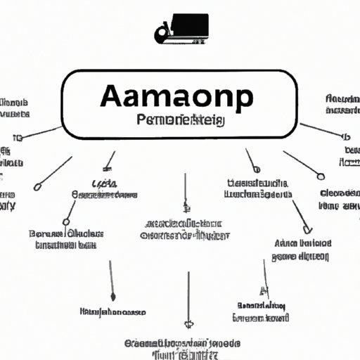 Overview of the Amazon Marketplace Platform