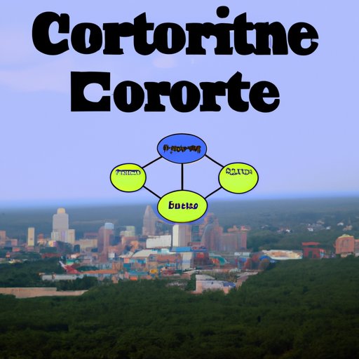 Research the Business Environment in Connecticut