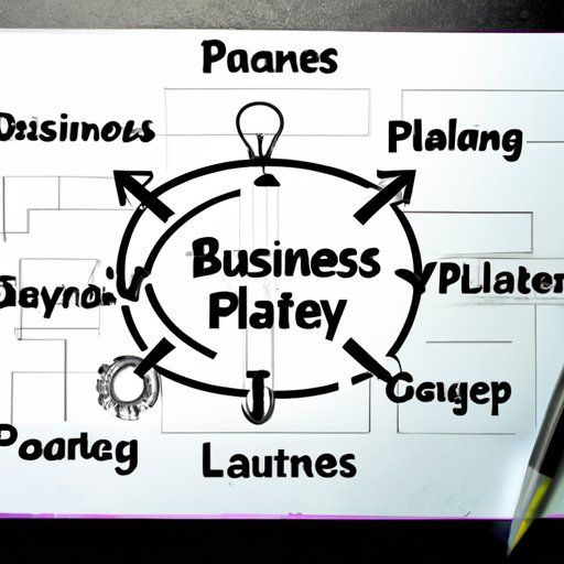 Create a Comprehensive Business Plan